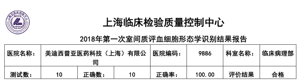 喜讯！k8凯发国际临床病理部顺利顺利获得上海临检中心室间质评！