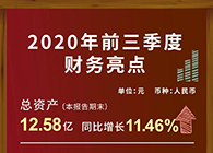 k8凯发国际发布2020第三季度财报！