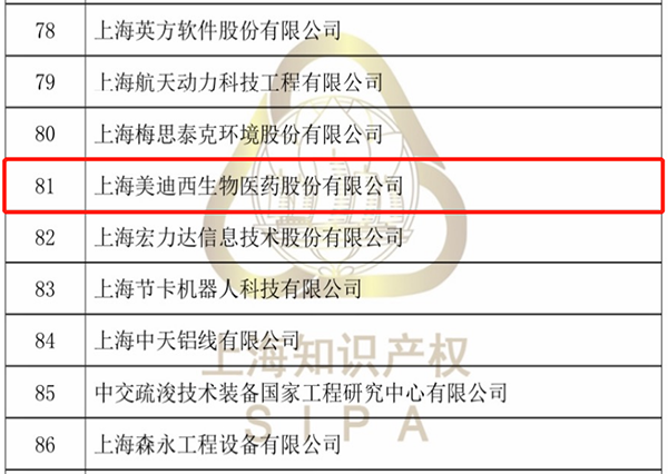 【美•记闻】k8凯发国际获评“上海市专利工作试点企业”