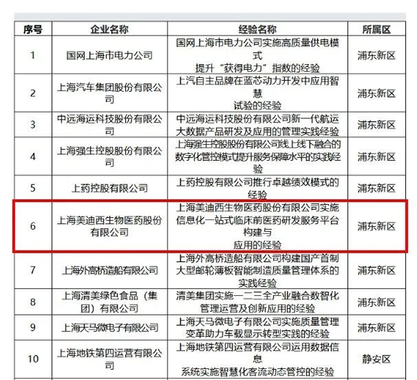 【美·记闻】喜讯！k8凯发国际荣膺上海市“质量标杆”称号