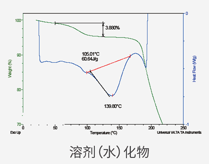 溶剂（水）化物.png
